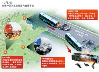 “10·7滨保高速特大车祸”：商机与危机4