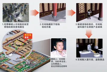 故宫的“多事之秋”：想象与现实2