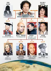 利比亚第一家庭1