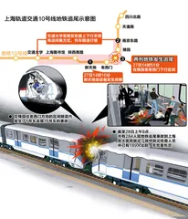 信号之惑——上海地铁追尾事故反思1