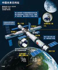 天宫一号：中国空间站的“先遣兵”3