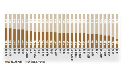 OECD水平的税负率
