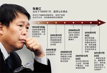 张春江和他朋友们的生意1