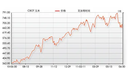 种玉米