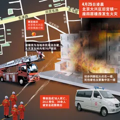 北京大兴“4·25”火灾：低端产业链的成本代价3