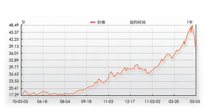 “穷人黄金”的恐慌