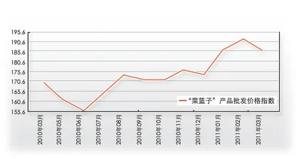 种菜和买菜的双输局