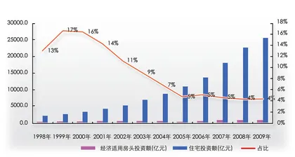 保障房的一道坎