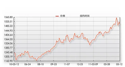另类理财的“剪羊毛”