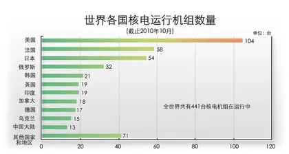 核电的危与机