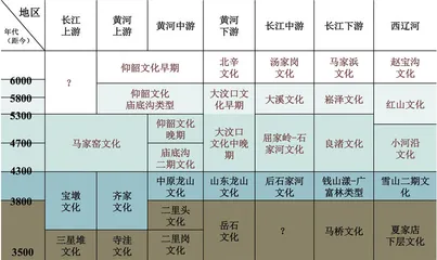 早期中国视野中的夏王朝5
