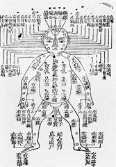 宋慈  医学、法学与科学2