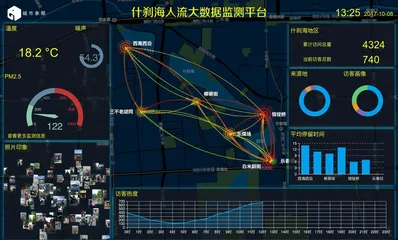 大数据里，寻找旧城更新的密码3