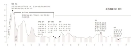 ​油价的动力体系