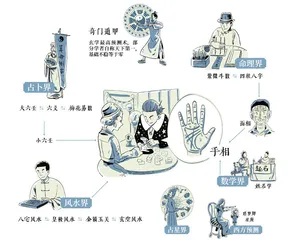 有趣的玄学“鄙视链”