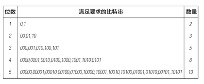 慢即是快：奥数，一种思维体操4