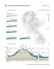 运河上的埭、闸坝和河湾，那些见证水利史的工程1