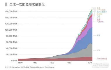 未来的能源3