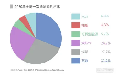 未来的能源4