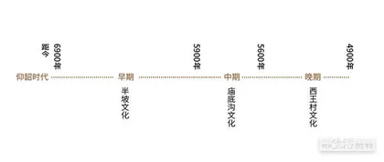行走豫地，寻找黄土里的仰韶文化1