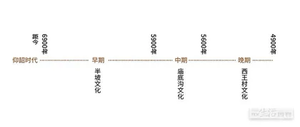关中：彩陶文化的摇篮4