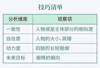 《画知道答案》：“我究竟是谁？”8