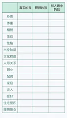 《心灵七游戏》：我是一个怎样的人？1