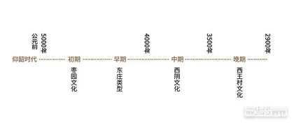 从西阴村启程，仰韶时代的交汇路口1
