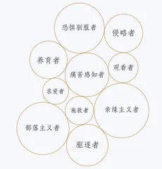 《十种人性》：谁在决定我们的善恶选择？1
