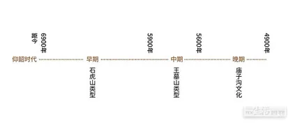 内蒙古岱海，中国最早的一次“走西口”1