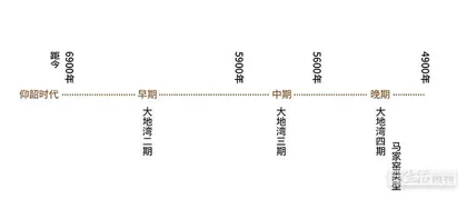 从洮河到陇东：马家窑与仰韶的互动1
