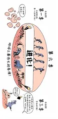 漫画试读 | 人类简史：用漫画故事回看人类的史诗历程16