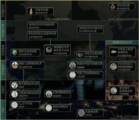 人类未来，用什么3