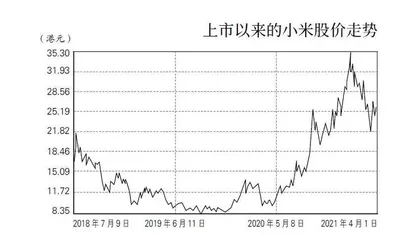 手机厂造汽车，汽车厂造手机
