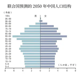 极度老龄化困局