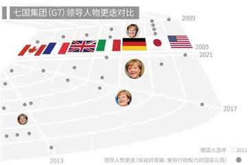 不定的风帆：默克尔时代的德国与欧洲4