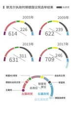 不定的风帆：默克尔时代的德国与欧洲5