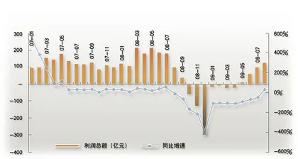 钢铁业：值得期待的行业“春天”1