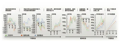 医药行业从防御走向进攻