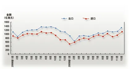 从全球第二到全球第一3