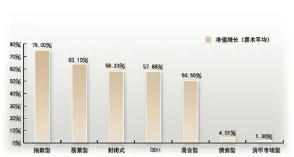 2010基金话语权旁落，量化选基为主流1