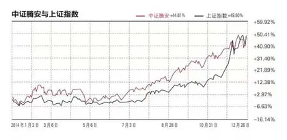 大数据失灵了
