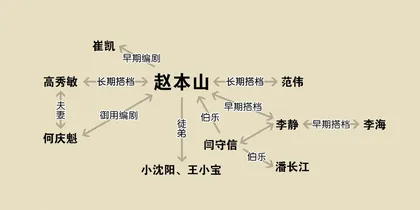赵家班走红之路1