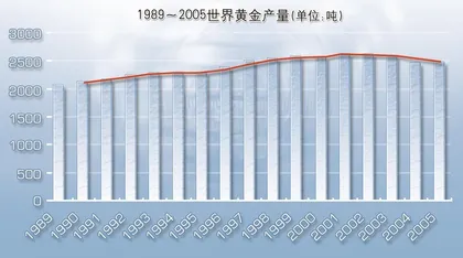 ​盛世与金银