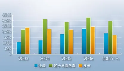 ​江铃汽车:汽车板块的估值洼地