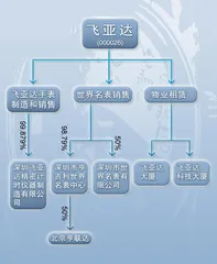 ​飞亚达:奢侈品的春天