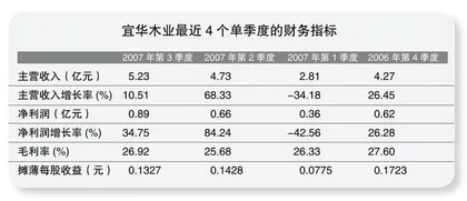 ​宜华木业:无法预言的局面1