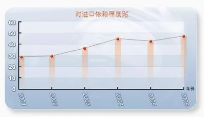​转折点上的补贴