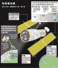 2006:科技的门槛之年1
