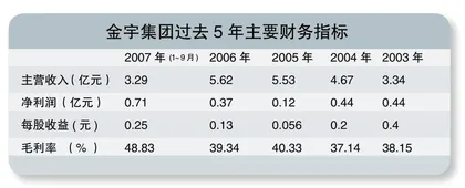 金宇集团：蓝耳机遇